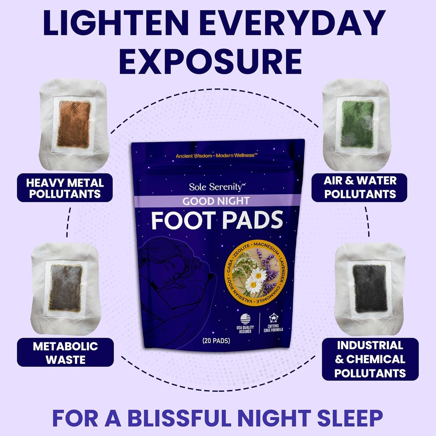 Herbal Detox Foot Pads